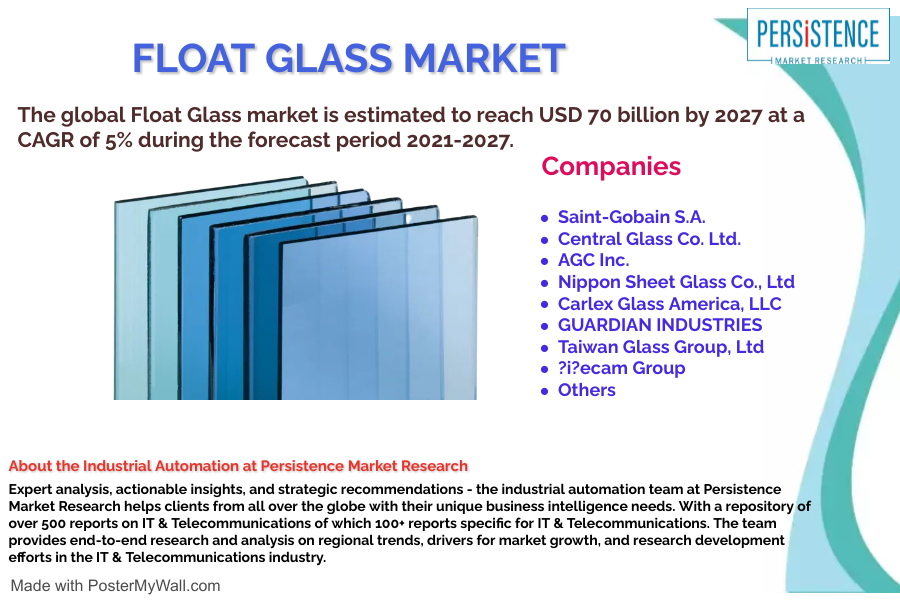Global Market Study on Float Glass: Demand Driven by Building & Construction Industry’s Shift towards Renewable Resources